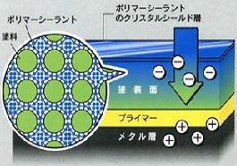 ポリマーシーラント特徴イメージ